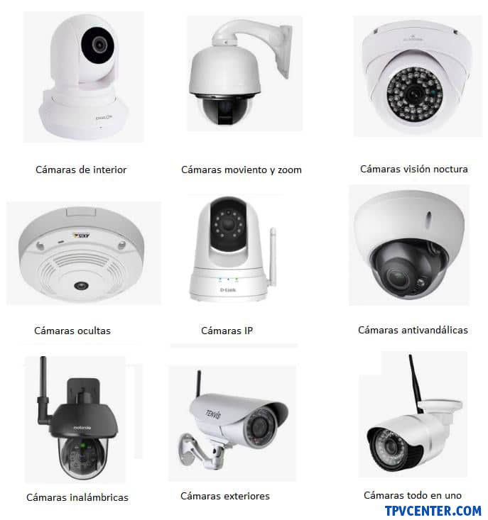 Tipos de cámaras de seguridad que tienes que conocer - Securicorp